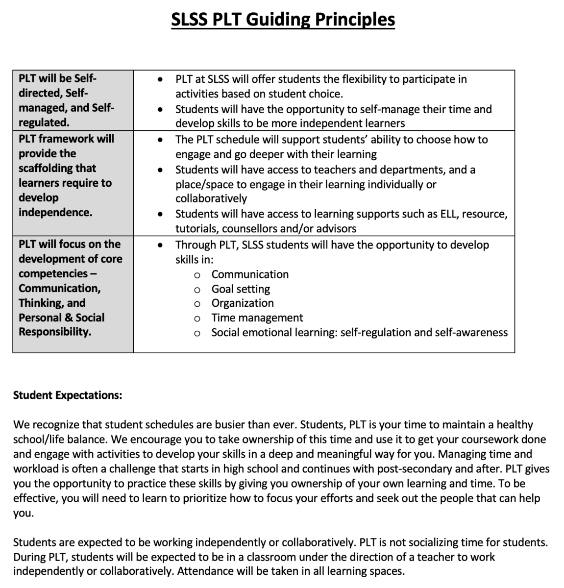 PLT 1